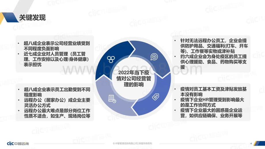 中智咨询2022年当下疫情对公司经营管理的影响调研报告_15页_1mb.pdf_第4页