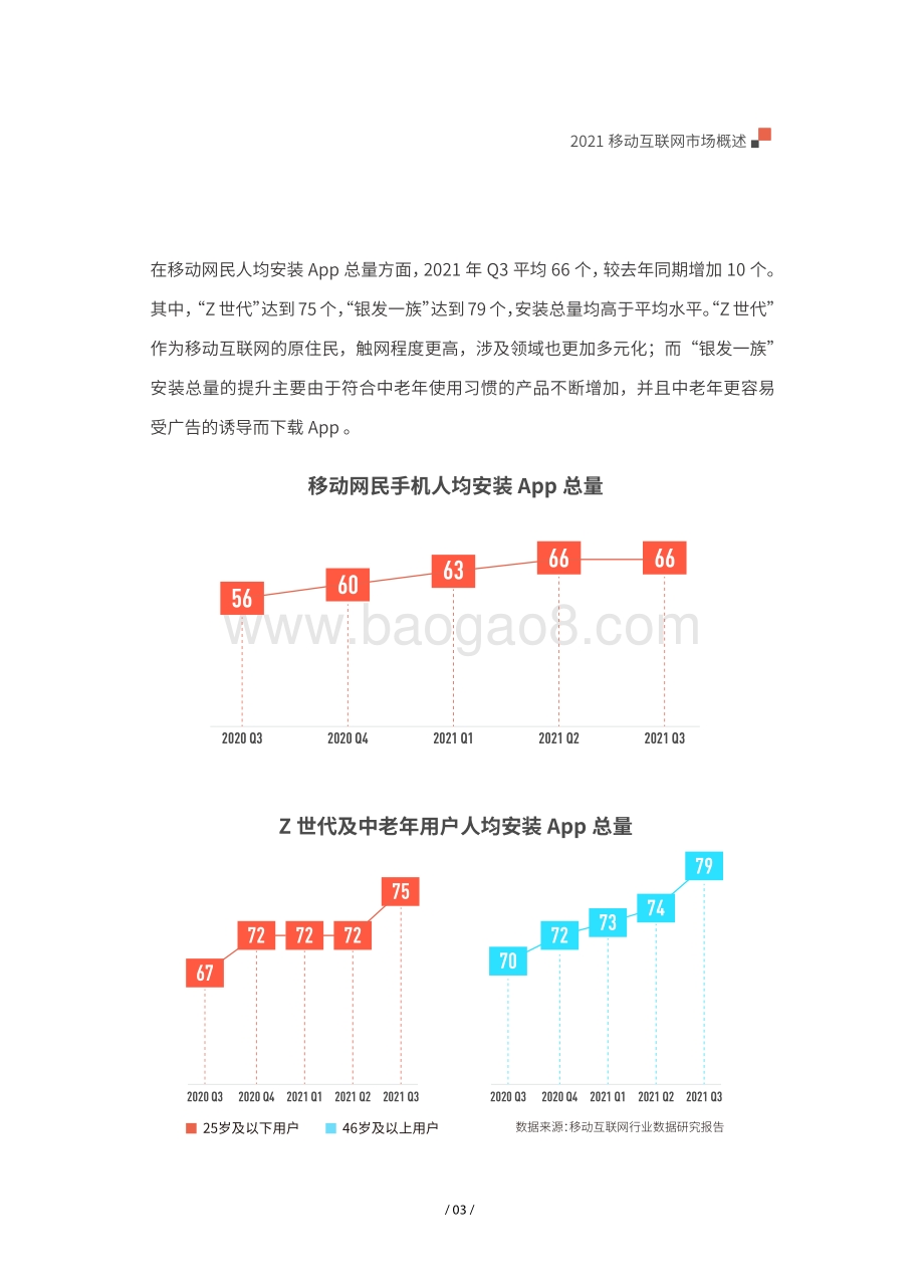 热云数据《2021年度移动App买量白皮书》-68页_30mb.pdf_第5页