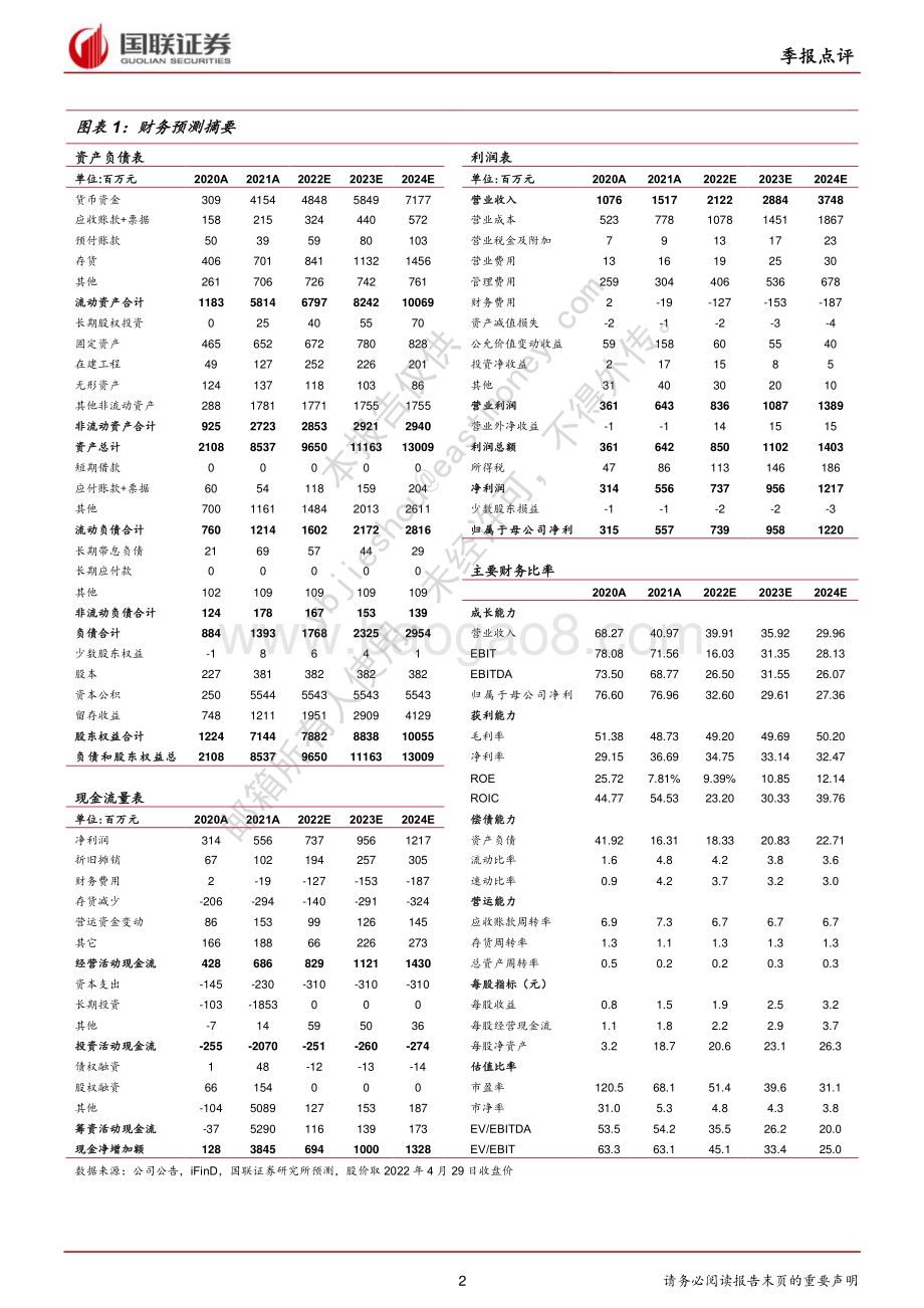 20220429-国联证券-昭衍新药-603127.SH-一季报业绩高增长_产业链延伸加速_3页_750kb.pdf_第2页