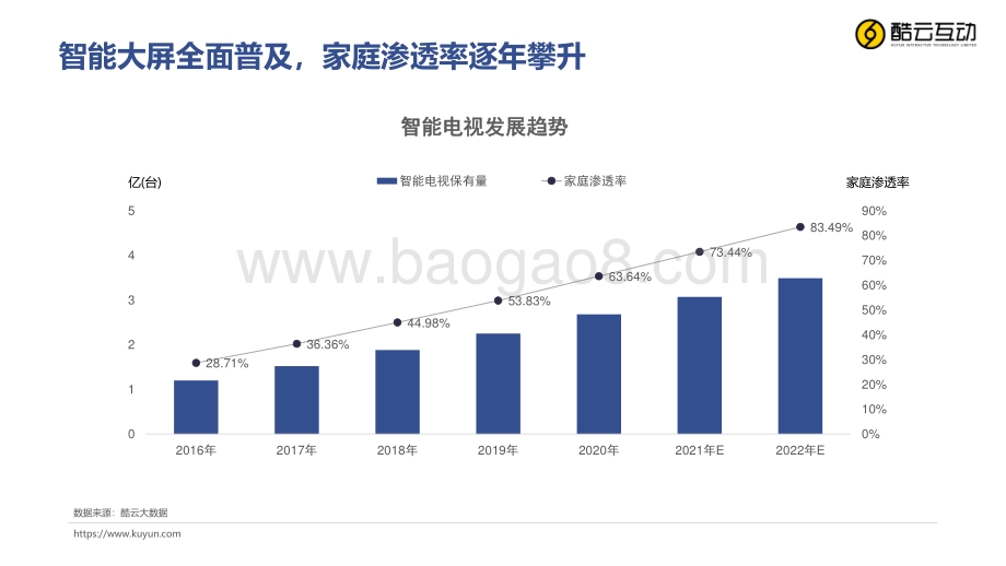 2021智能大屏生态发展白皮书_44页_3mb.pdf_第5页