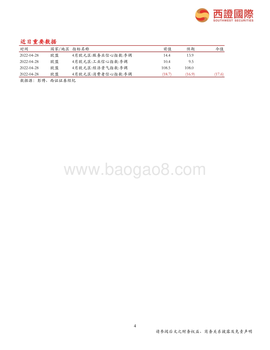 20220428-西证国际证券-每日头条_世行称俄乌冲突对食品能源价格冲击巨_8页_493kb.pdf_第4页