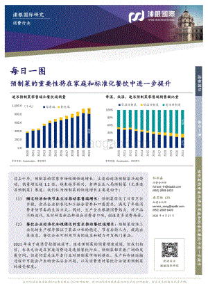 20220427-浦银国际证券-每日一图_预制菜的重要性将在家庭和标准化餐饮中进一步提升_3页_819kb.pdf