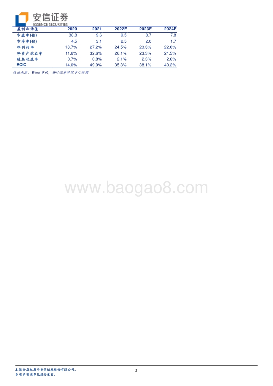 20220430-安信证券-华鲁恒升-600426.SH-业绩符合预期_布局高端溶剂和尼龙66项目_6页_440kb.pdf_第2页