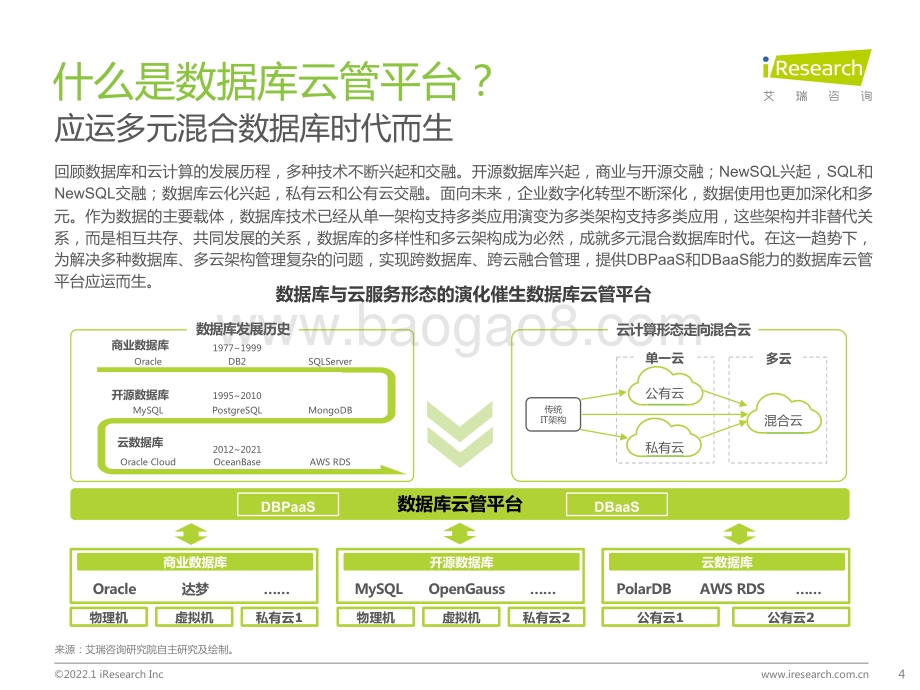 艾瑞咨询：2022年数据库云管平台白皮书-42页_3mb.pdf_第4页