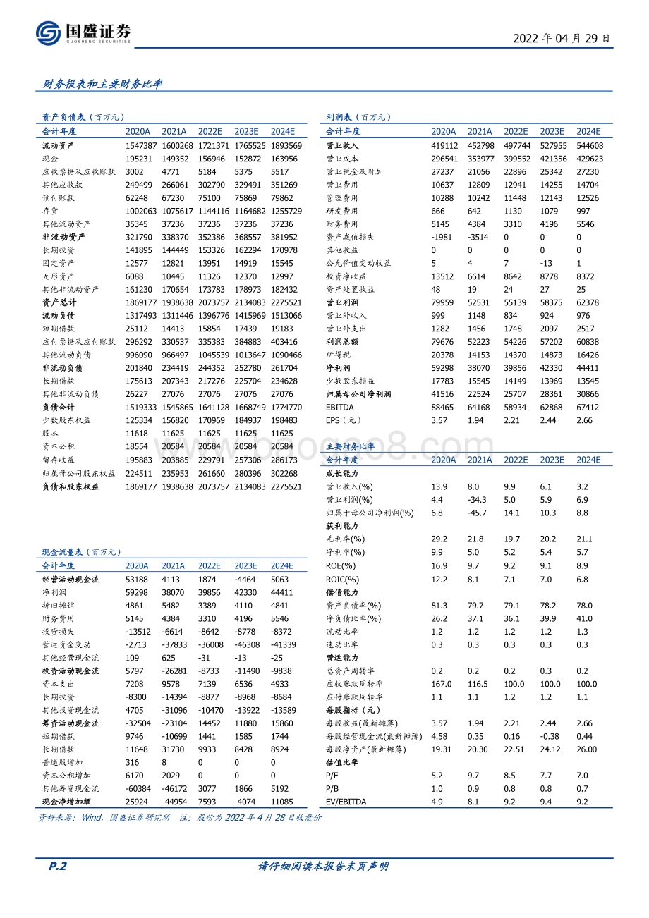 20220429-国盛证券-万科A-000002.SZ-归母净利正增_融资优势凸显_3页_674kb.pdf_第2页