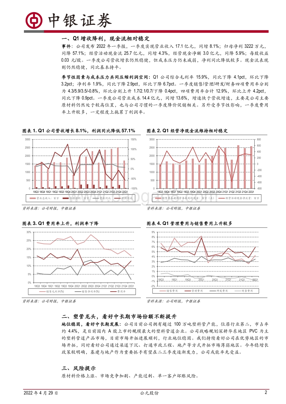 20220429-中银证券-公元股份-002641.SZ-成本压力仍在_龙头中长期成长性可期_6页_572kb.pdf_第2页