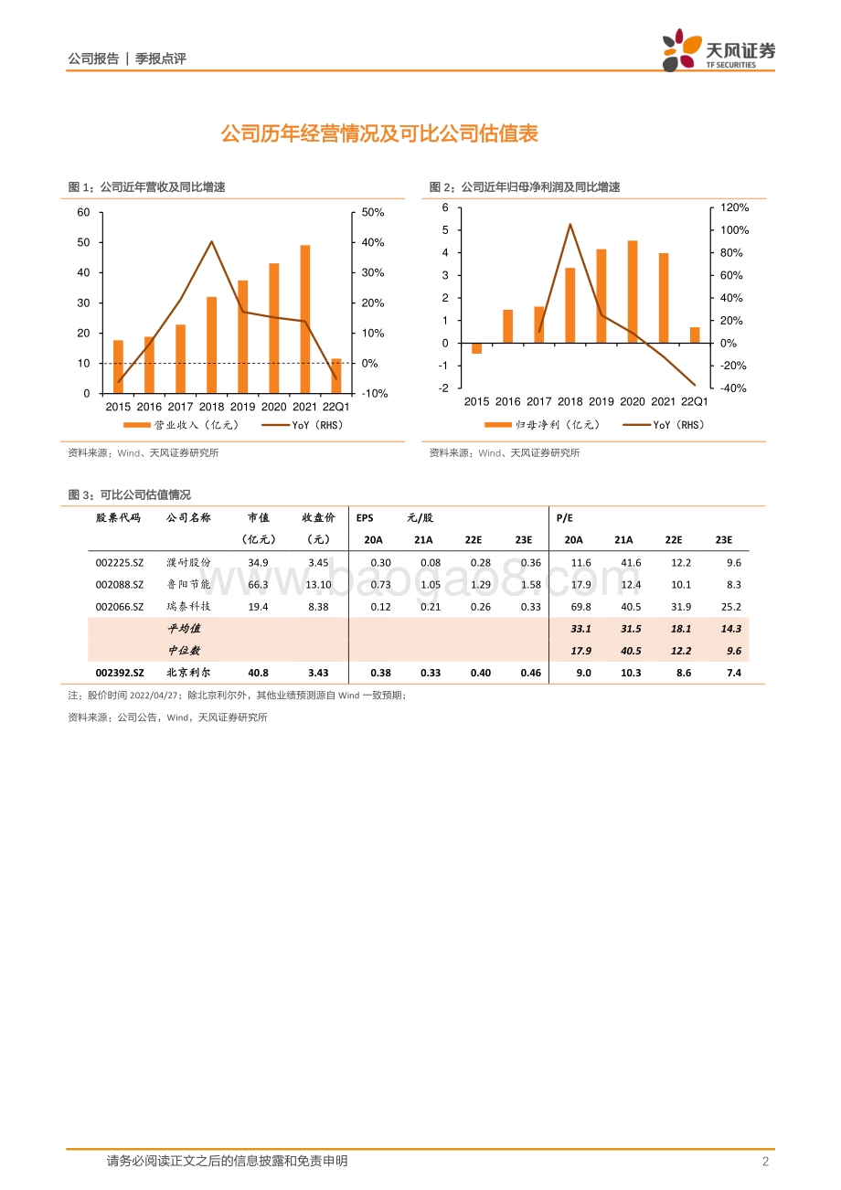 20220428-天风证券-北京利尔-002392.SZ-收入增长阶段略疲弱_22q1效益边际好转_4页_943kb.pdf_第2页
