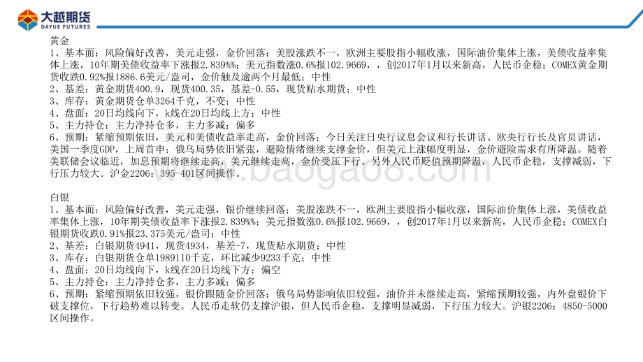 20220428-大越期货-贵金属早报_20页_736kb.pdf_第3页