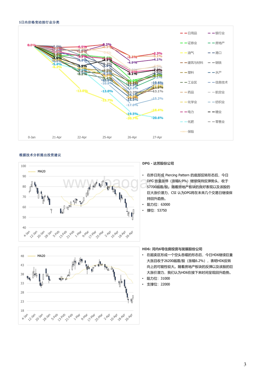 20220427-越南建设证券-越南股市日评_11页_1mb.pdf_第3页