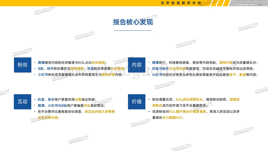 克劳锐：2022年看得见的粉丝价值-六大平台KOL粉丝分析研究报告_66页_12mb.pdf_第2页