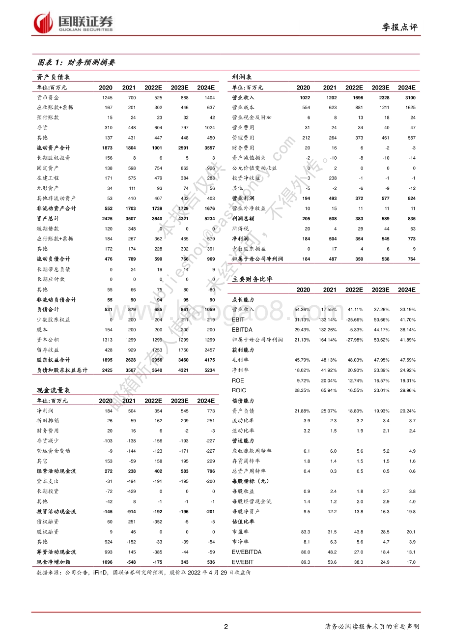20220429-国联证券-药石科技-300725.SZ-盈利能力持续提升_CDMO快速增长_3页_358kb.pdf_第2页