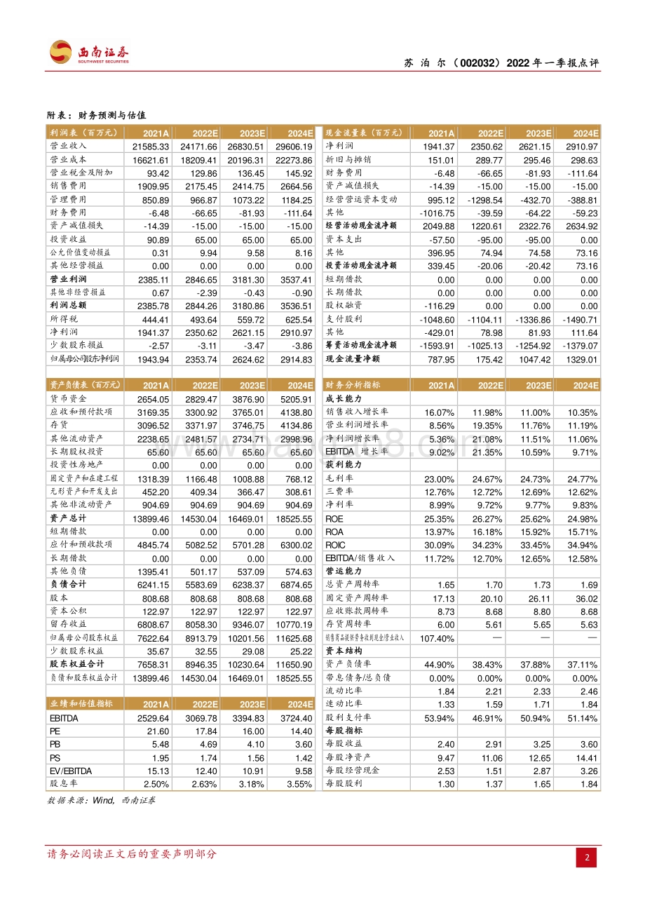 20220429-西南证券-苏泊尔-002032.SZ-Q1收入持续增长_盈利表现稳健_4页_1003kb.pdf_第2页