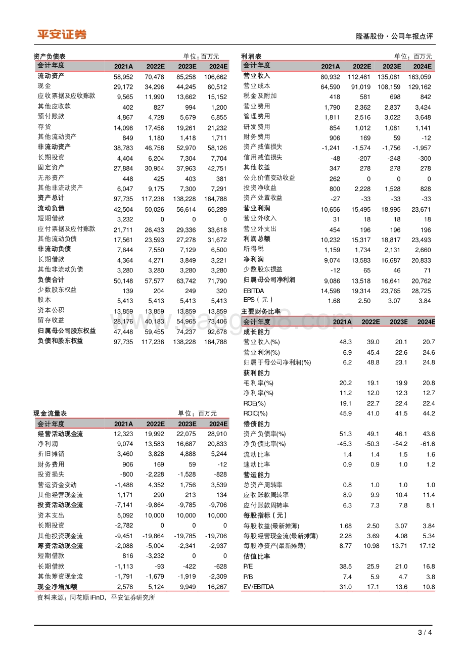 20220429-平安证券-隆基股份-601012.SH-硅片组件稳步发展_着力打造电池差异化竞争力_4页_686kb.pdf_第3页