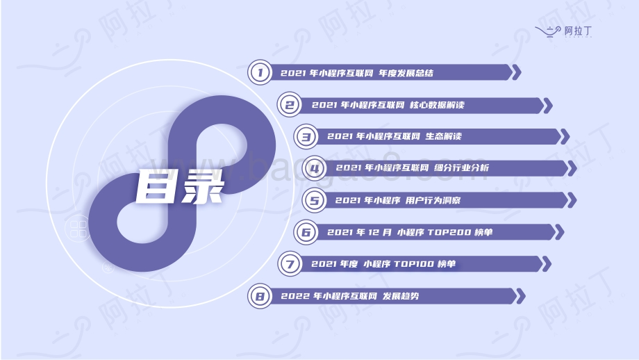 2021年度小程序互联网发展白皮书-阿拉丁-2022-96页_7mb.pdf_第3页