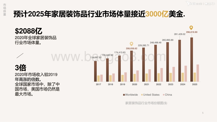 易点天下：家居装饰品行业洞察2021_75页_12mb.pdf_第5页