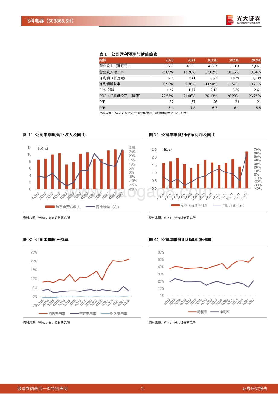 20220429-光大证券-飞科电器-603868.SH-2021年报及2022年一季报点评_业绩超出预期_产品结构升级+渠道改革生效_4页_807kb.pdf_第2页