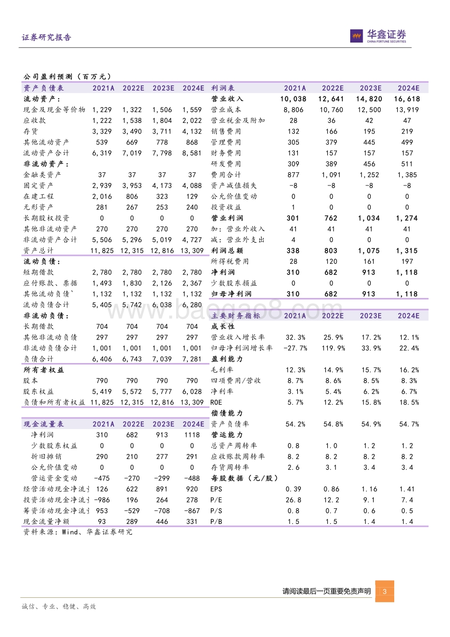 20220429-华鑫证券-博威合金-601137.SH-高端铜合金持续发力_优质赛道助力公司成长_5页_413kb.pdf_第3页