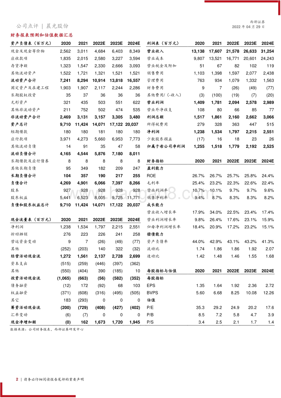 20220429-西部证券-晨光股份-603899.SH-22年一季报点评_传统业务短期受疫情扰动_科力普延续高增_3页_249kb.pdf_第2页
