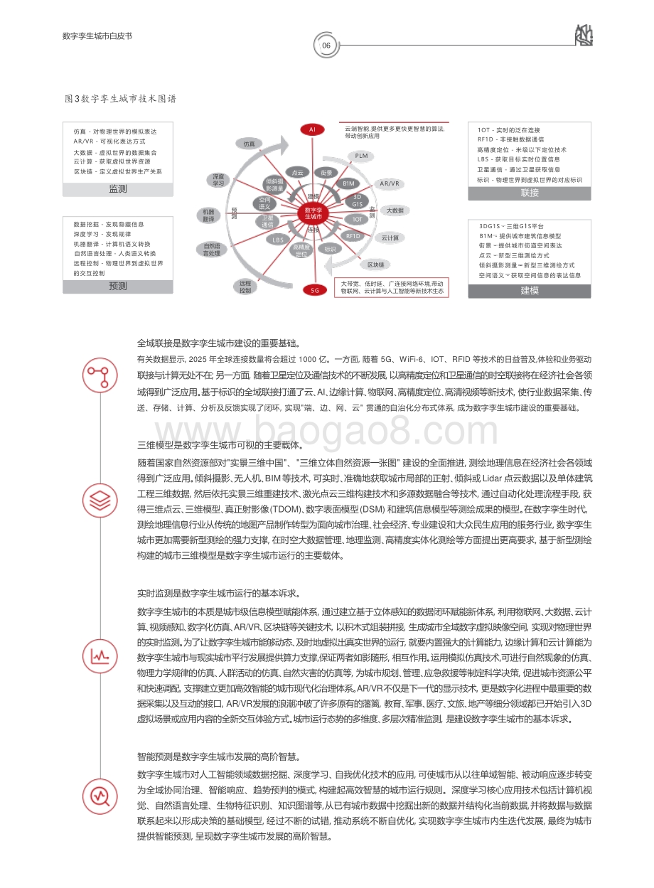 华为：数字孪生城市白皮书_19页_1mb.pdf_第4页