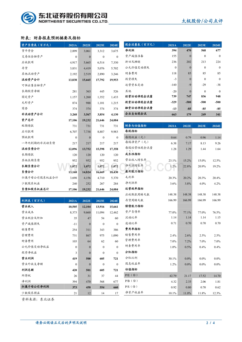 20220429-东北证券-太极股份-002368.SZ-太极股份2022年一季报点评_营收稳健增长_减值损失影响利润_4页_695kb.pdf_第2页