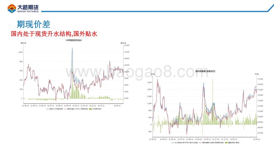 20220428-大越期货-沪铜早报_13页_1mb.pdf_第5页