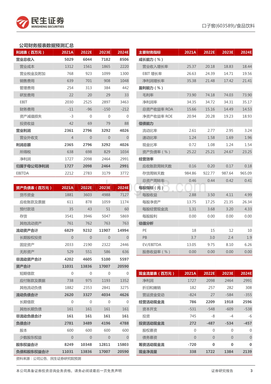 20220429-民生证券-口子窖-603589.SH-2021年年报及2022年一季报点评_22Q1业绩低于预期U型底已筑拐点仍需等待_4页_922kb.pdf_第3页