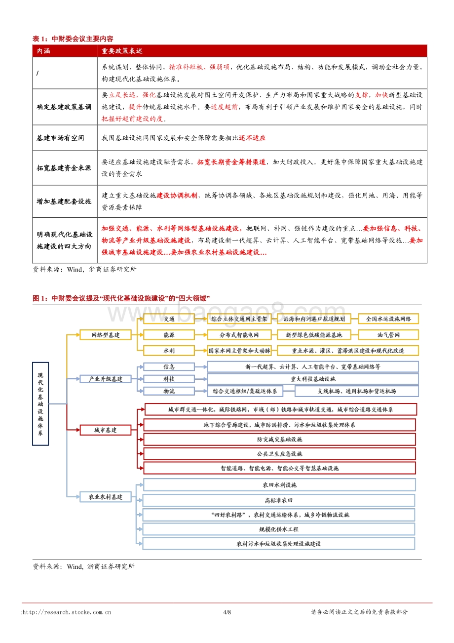 20220427-浙商证券-固定收益专题研究_中财委会议传递的信息——似曾相识的基建提速_8页_801kb.pdf_第4页