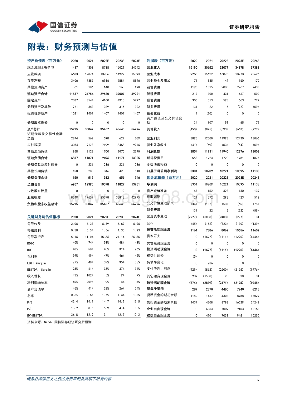 20220429-国信证券-智飞生物-300122.SZ-2021年报及2022一季报点评_自主+代理_双驱动_公司业绩快速增长_7页_361kb.pdf_第5页