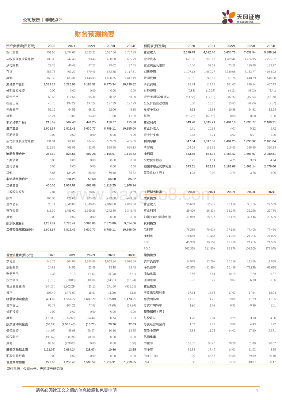 20220428-天风证券-贝泰妮-300957.SZ-22年Q1归母净利润yoy+85.74_疫情环境下业绩高成长性凸显_5页_878kb.pdf_第4页