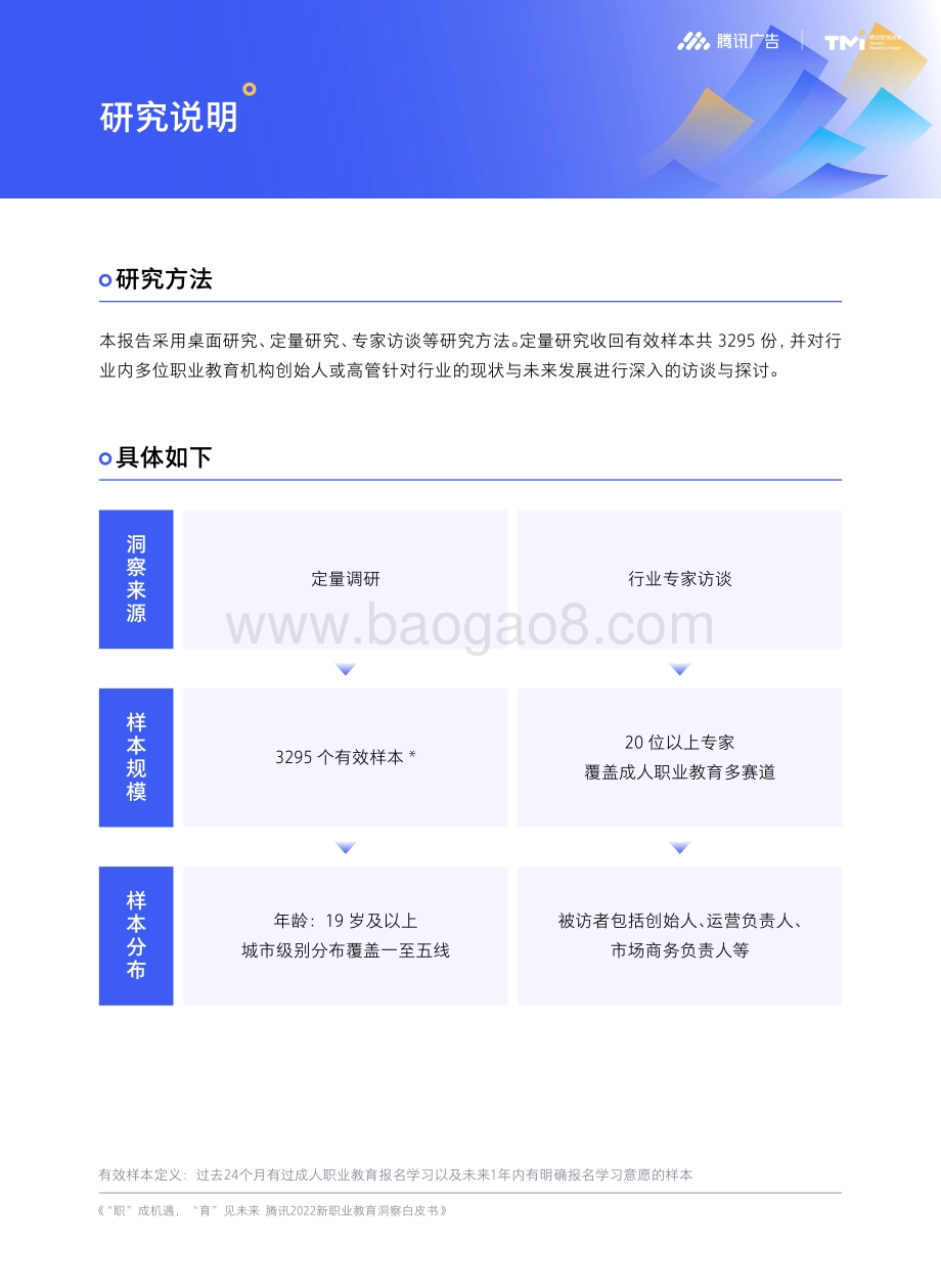 腾讯2022新职业教育洞察白皮书-腾讯-2022-51页_2mb.pdf_第3页