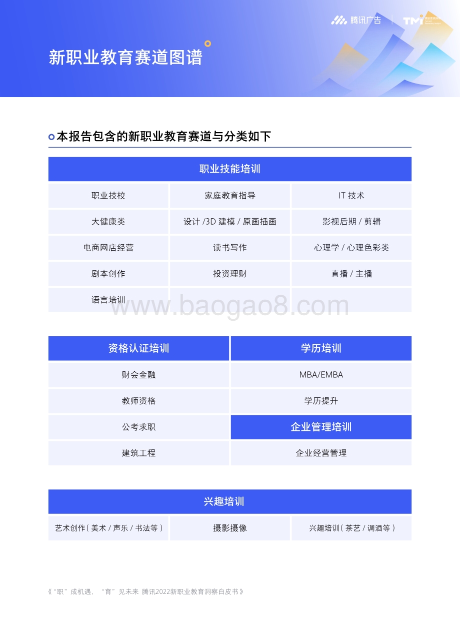 腾讯2022新职业教育洞察白皮书-腾讯-2022-51页_2mb.pdf_第4页