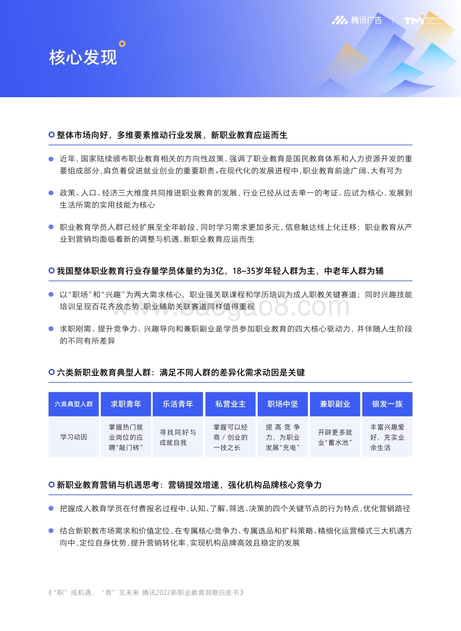 腾讯2022新职业教育洞察白皮书-腾讯-2022-51页_2mb.pdf_第5页