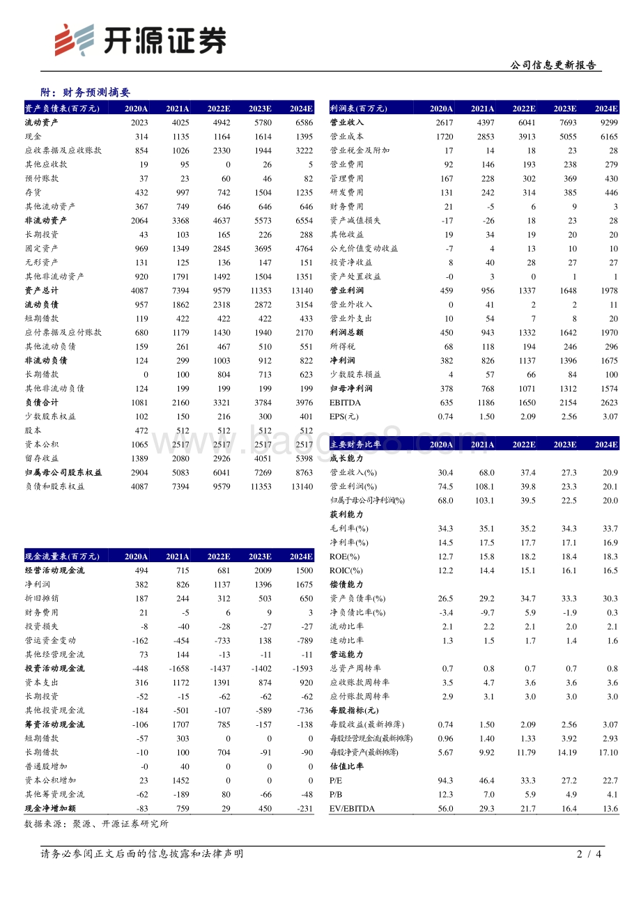 20220429-开源证券-扬杰科技-300373.SZ-公司信息更新报告_2022Q1业绩亮眼_新品和海外品牌销售支撑成长_4页_718kb.pdf_第2页