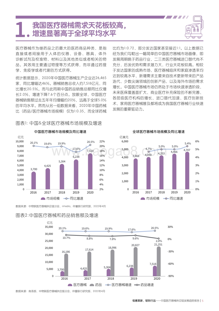 中国医疗器械供应链发展趋势报告_32页_4mb.pdf_第5页