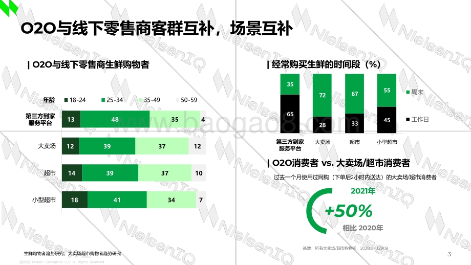 新常态下零售O2O的回顾与探索_8页_926kb.pdf_第3页