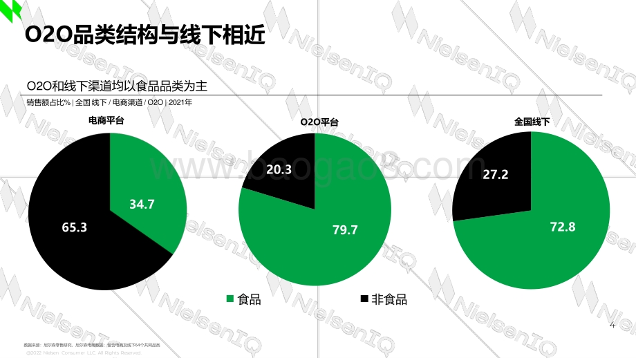 新常态下零售O2O的回顾与探索_8页_926kb.pdf_第4页