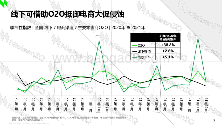 新常态下零售O2O的回顾与探索_8页_926kb.pdf_第5页