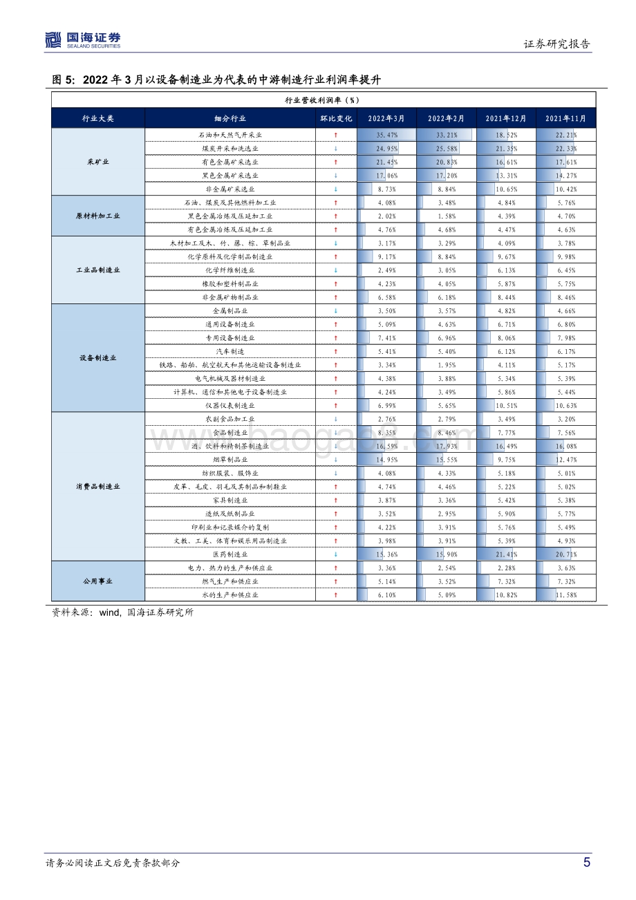 20220427-国海证券-2022年1-3月工业企业利润数据点评_工业企业利润增速边际回升_8页_804kb.pdf_第5页