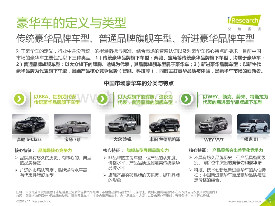 20191121-艾瑞股份-2019年中国豪华车市场发展白皮书_48页_2mb.pdf_第5页