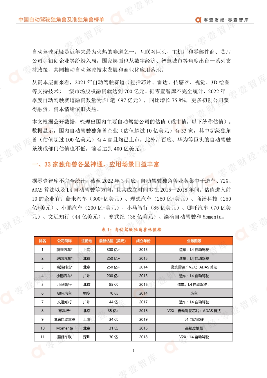 零壹智库：中国自动驾驶独角兽及准独角兽榜单（更新版）_13页_2mb.pdf_第4页