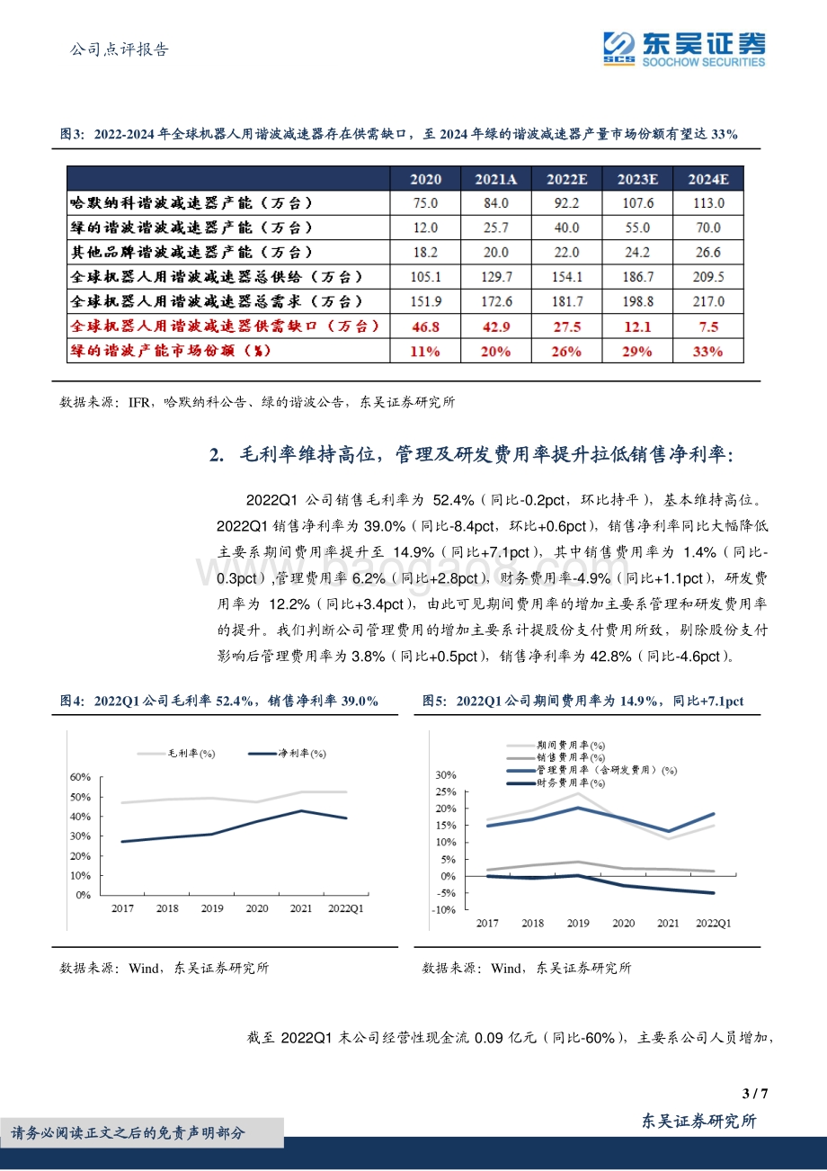 20220429-东吴证券-绿的谐波-688017.SH-2022年一季报点评_Q1业绩受疫情影响_订单充足仍看好全年快速增长_7页_473kb.pdf_第3页