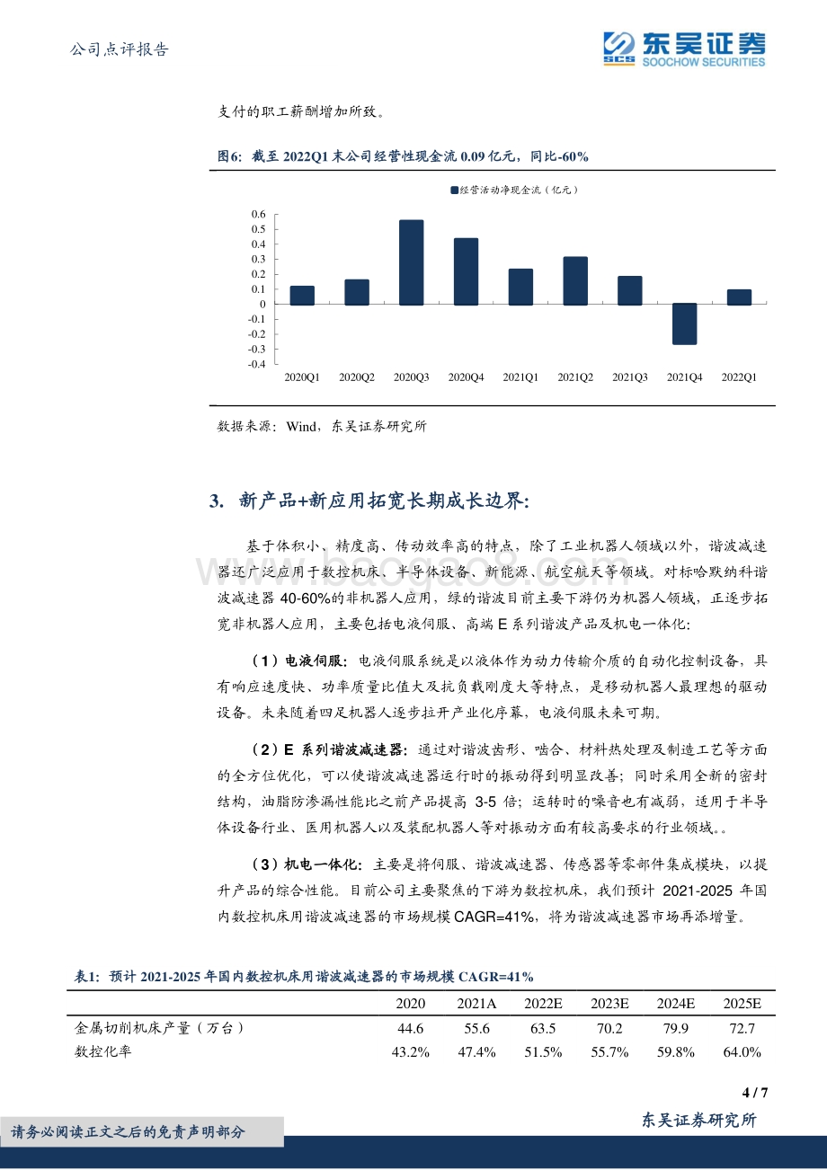 20220429-东吴证券-绿的谐波-688017.SH-2022年一季报点评_Q1业绩受疫情影响_订单充足仍看好全年快速增长_7页_473kb.pdf_第4页