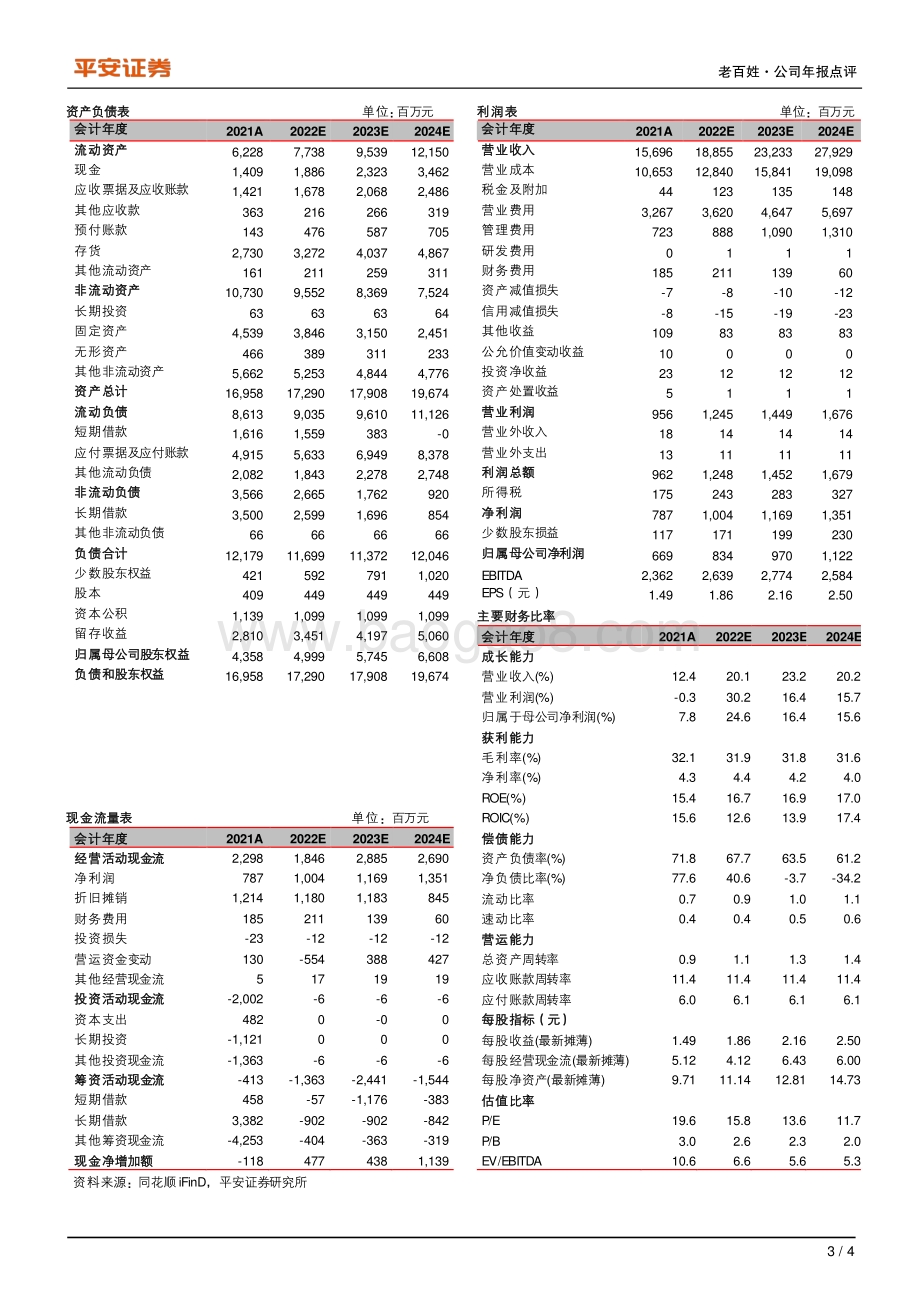 20220429-平安证券-老百姓-603883.SH-公司快速扩张_业绩增长符合预期_4页_695kb.pdf_第3页