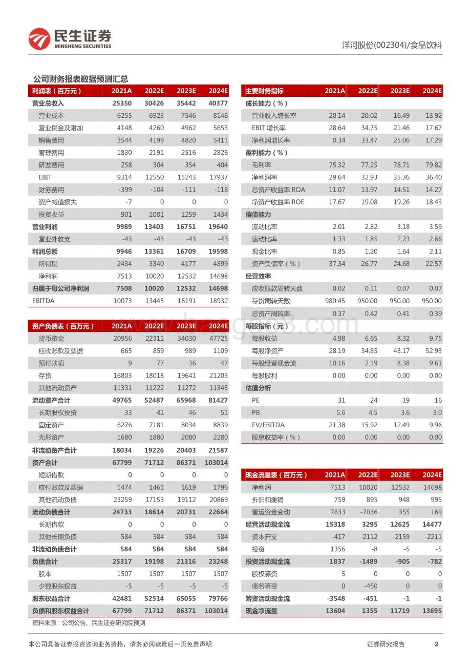20220429-民生证券-洋河股份-002304.SZ-2021年报及2022年一季报点评_业绩实现快增长_改革红利持续兑现_3页_916kb.pdf_第2页
