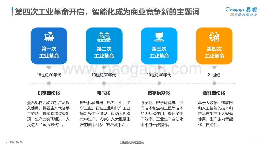 20191028-易观国际-中国产业智能化白皮书2019：技术平民化推动产业智能化落地_36页_3mb.pdf_第5页