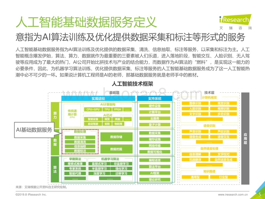 20190911-艾瑞股份-2019年中国人工智能基础数据服务白皮书_43页_3mb.pdf_第5页