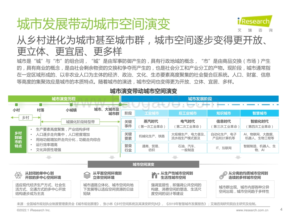 艾瑞咨询：2021年中国AI中台赋能城市空间管理白皮书_42页_2mb.pdf_第4页