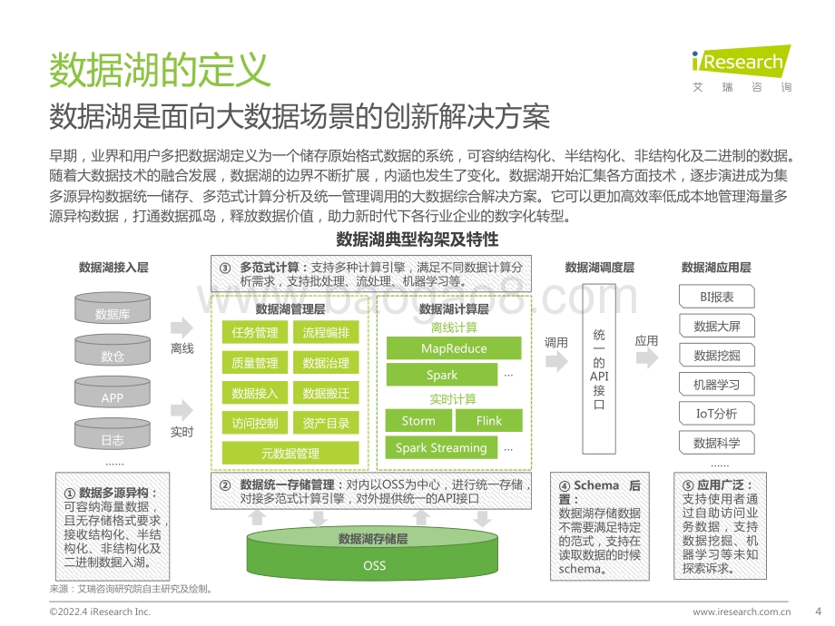 艾瑞咨询：中国云原生数据湖应用洞察白皮书_51页_2mb.pdf_第4页