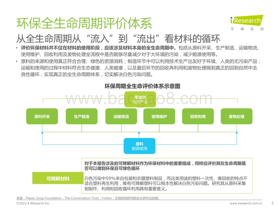 艾瑞咨询：2022年中国可降解材料市场研究报告_42页_3mb.pdf_第5页