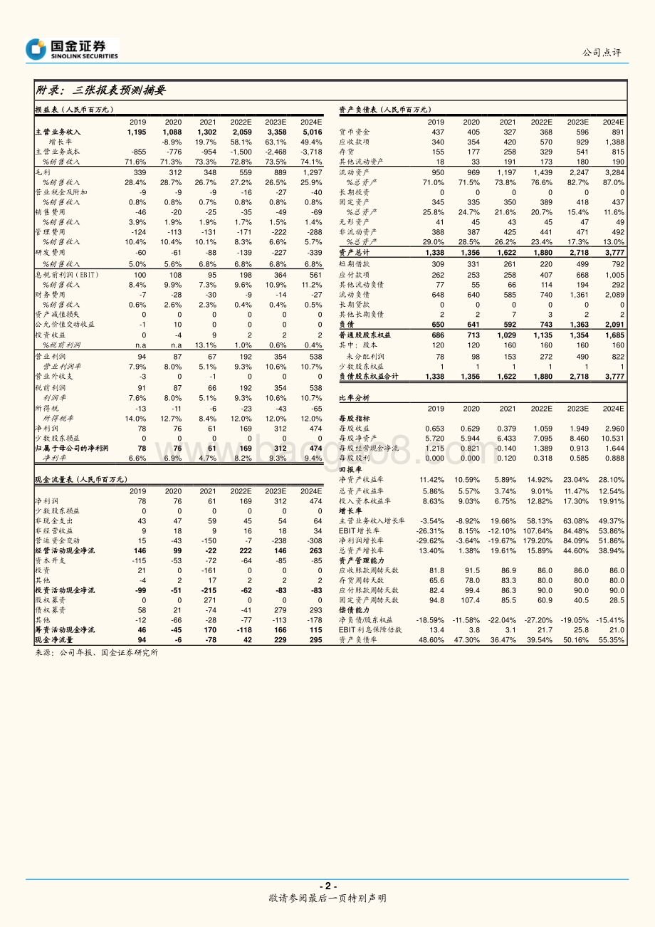 20220427-国金证券-上声电子-688533.SH-拿下大量新势力项目_受益于车载音响升级_4页_1mb.pdf_第2页